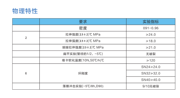 长沙锐信管业有限公司,长沙排污排水管道,塑料管材生产,双壁波纹管销售