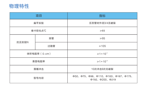 长沙锐信管业有限公司,长沙排污排水管道,塑料管材生产,双壁波纹管销售